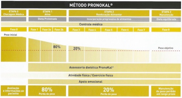 Método Pronokal.jpg