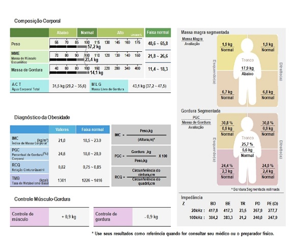 bioimpedanciometria 4.jpg