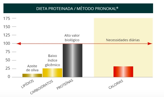 Pronokal.jpg