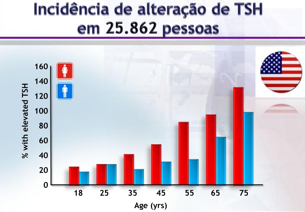 envelhecimento e aumento do TSH.jpg