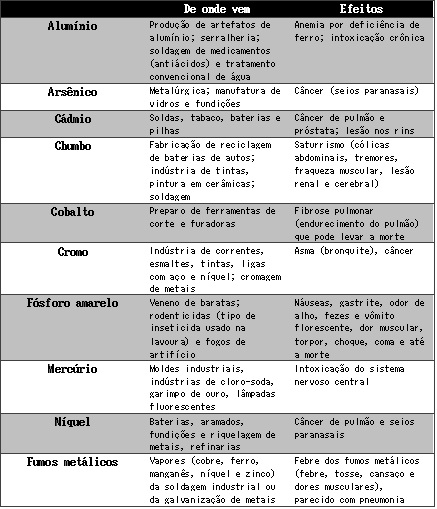 Tabela de metais pesados.jpg