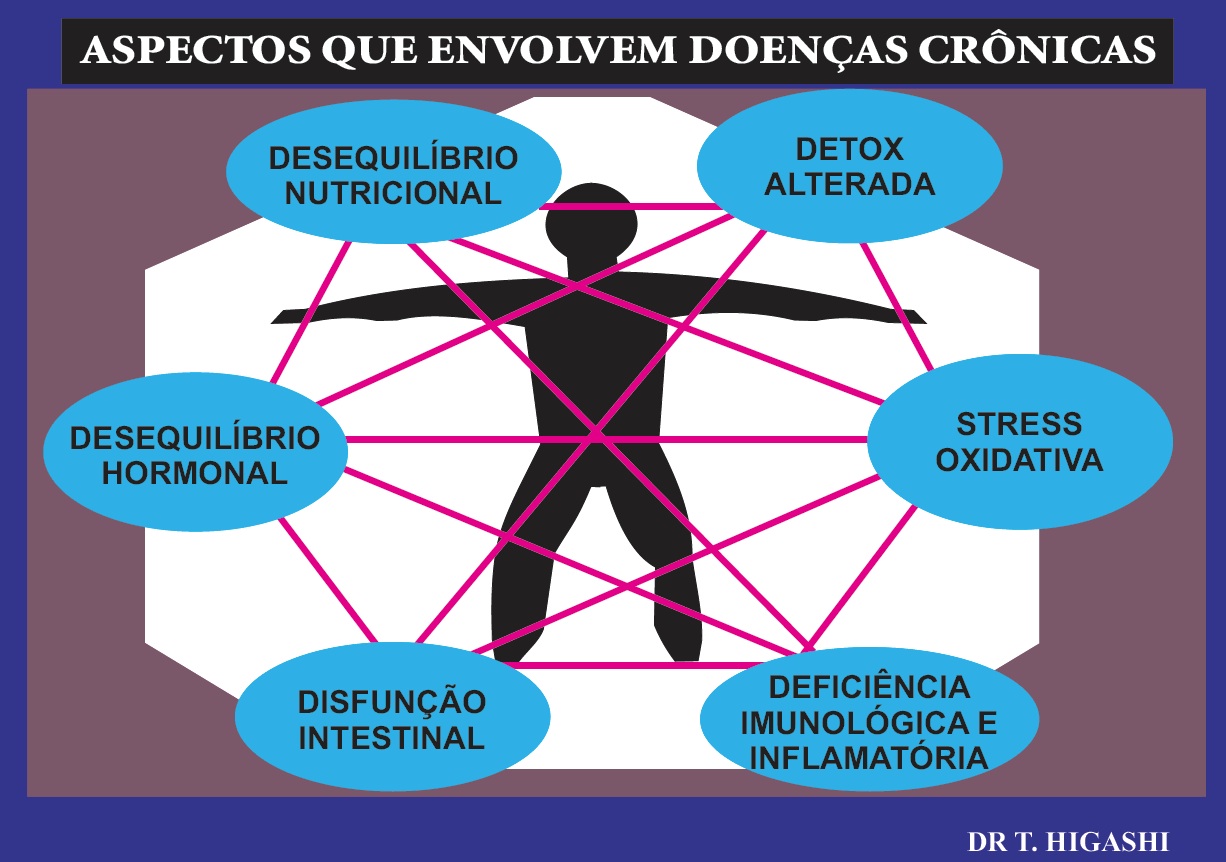 medicina ortomolecular clinica higashi.jpg