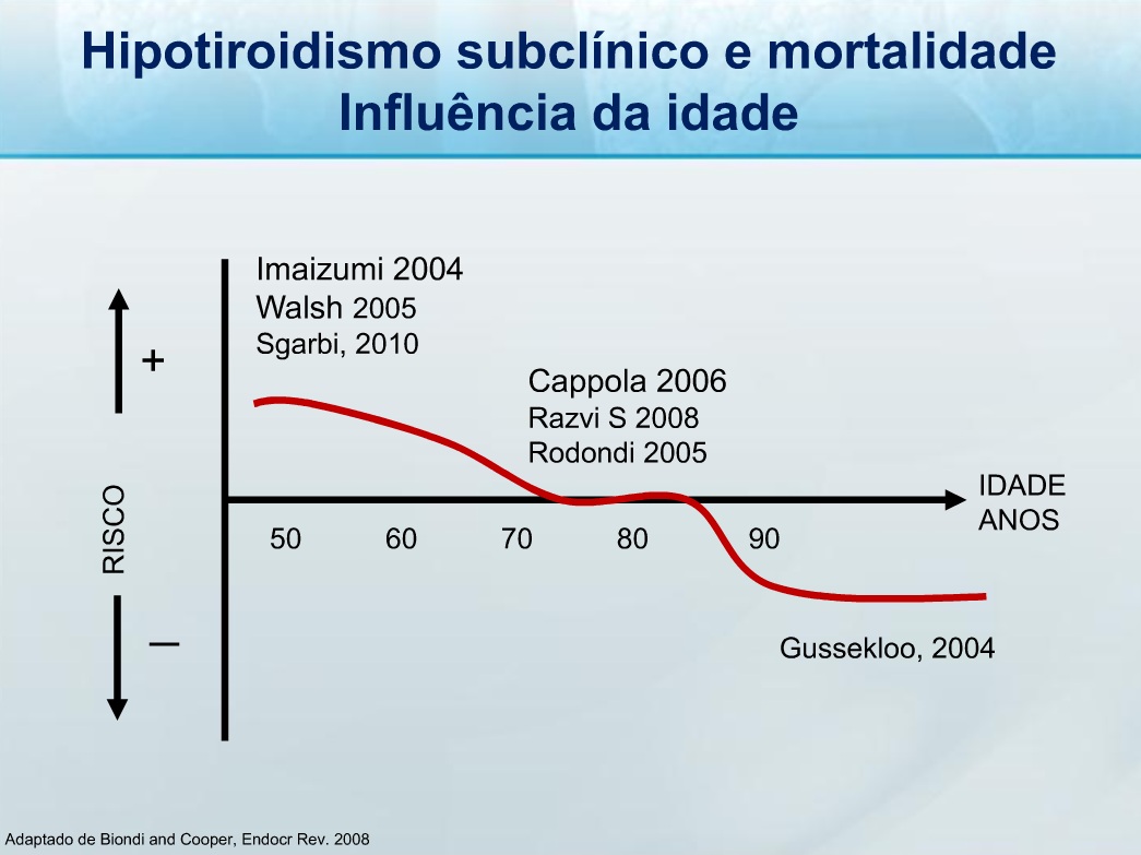 mortalidade e hipotiroidismo subclinico II.jpg