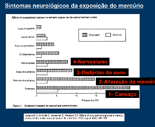 Nutrologia na prevenção e tratamento das doenças neurodegenerativas